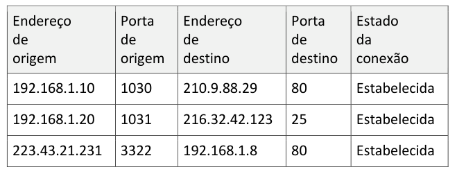Figura da questão de Informática