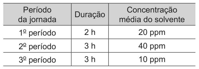Figura da questão de Segurança do Trabalho