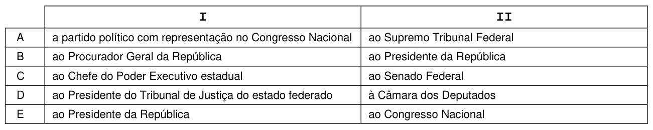 Figura da questão de Direito Constitucional