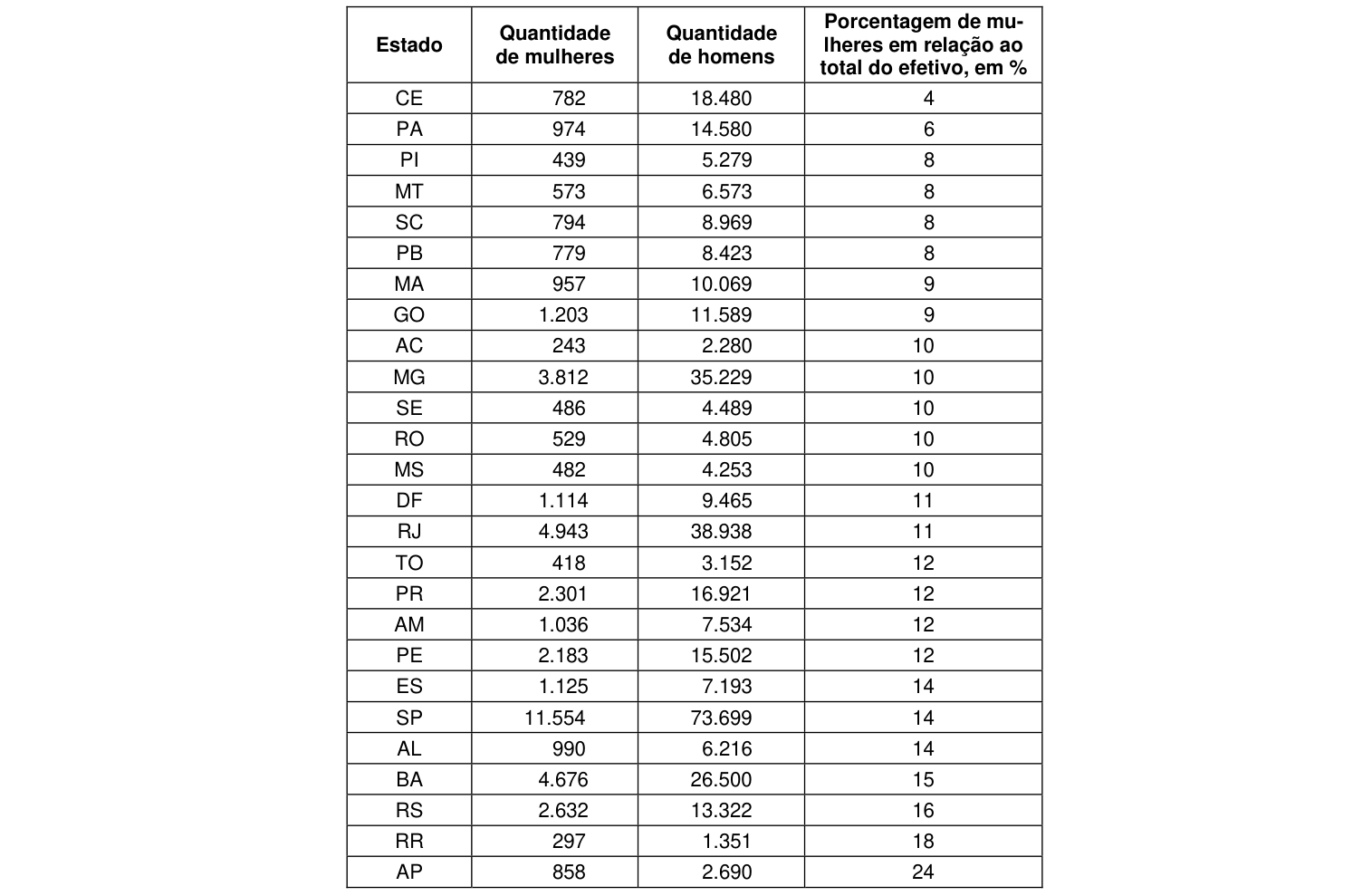 Figura da questão de Raciocínio Lógico e Matemática