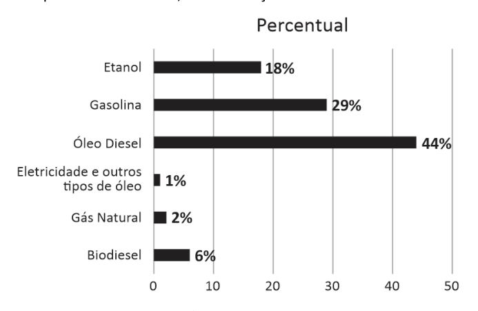 Figura da questão de Petróleo - Abastecimento
