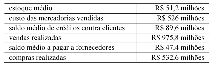 Figura da questão de Análise das Demonstrações Contábeis