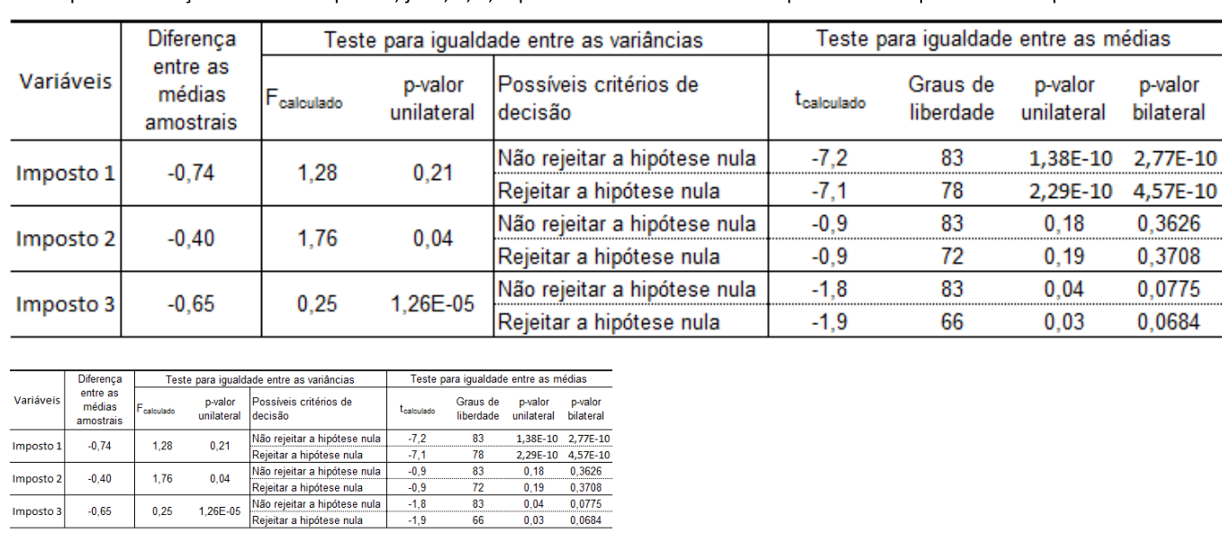 Figura da questão de Matemática Financeira e Estatística