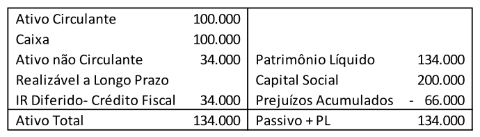 Figura da questão de Contabilidade Geral