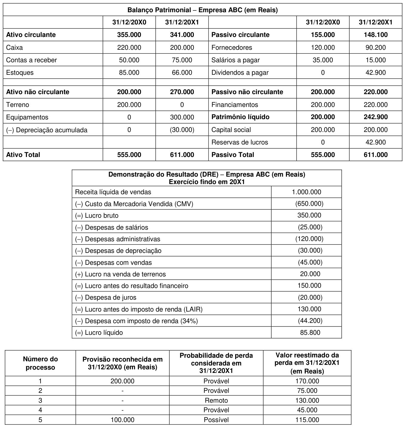 Figura da questão de Contabilidade