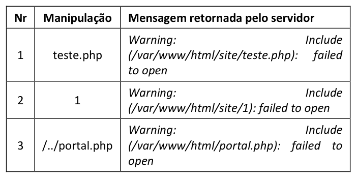 Figura da questão de Tecnologia da Informação