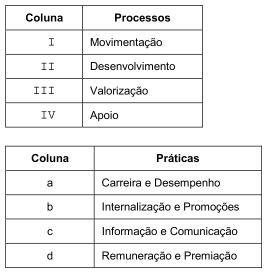 Figura da questão de Gestão de Pessoas