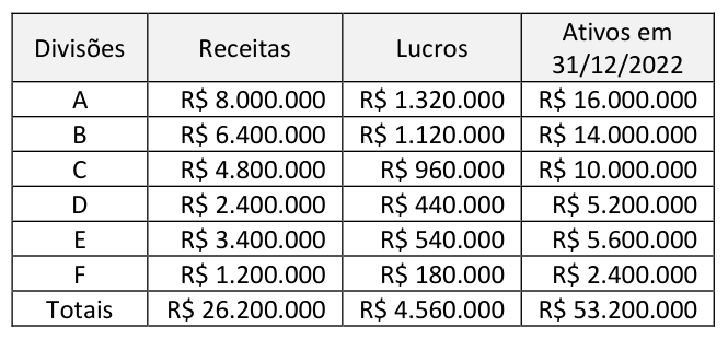 Figura da questão de Contabilidade