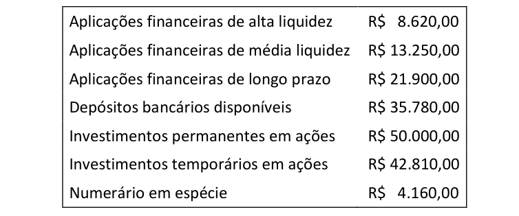 Figura da questão de Contabilidade