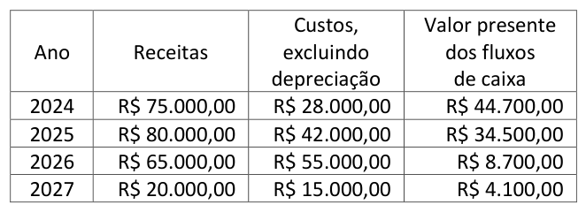 Figura da questão de Contabilidade
