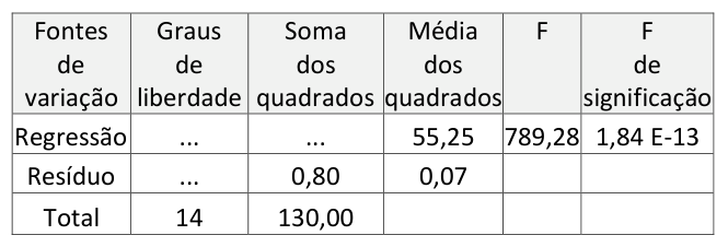 Figura da questão de Estatística