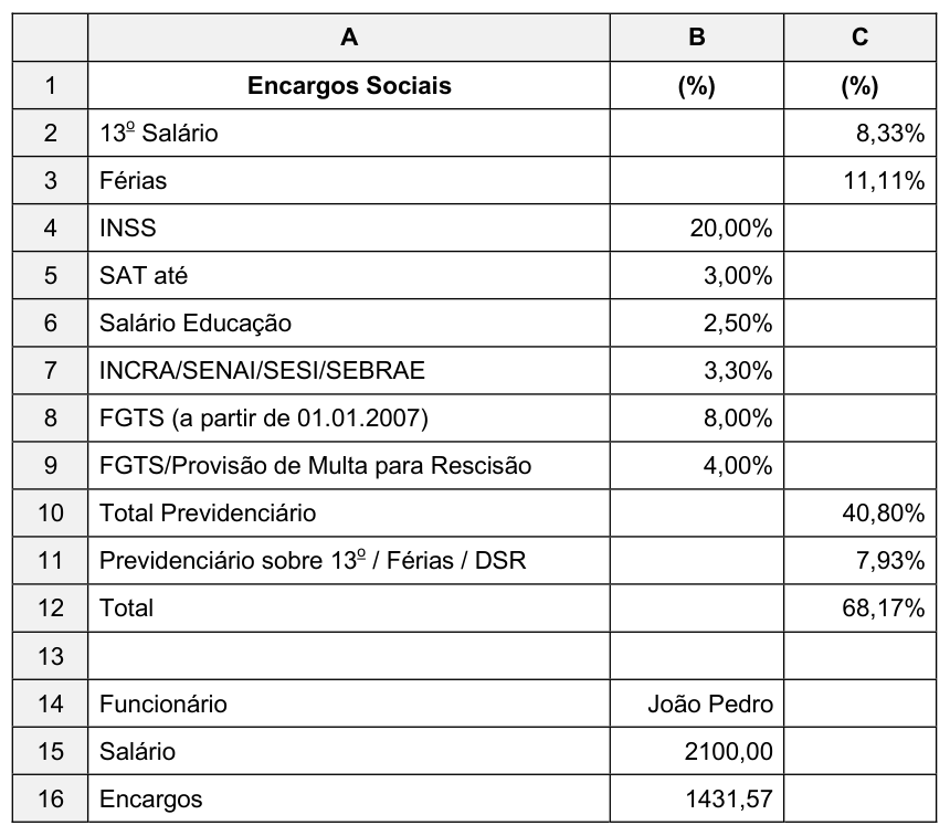 Figura da questão de Informática