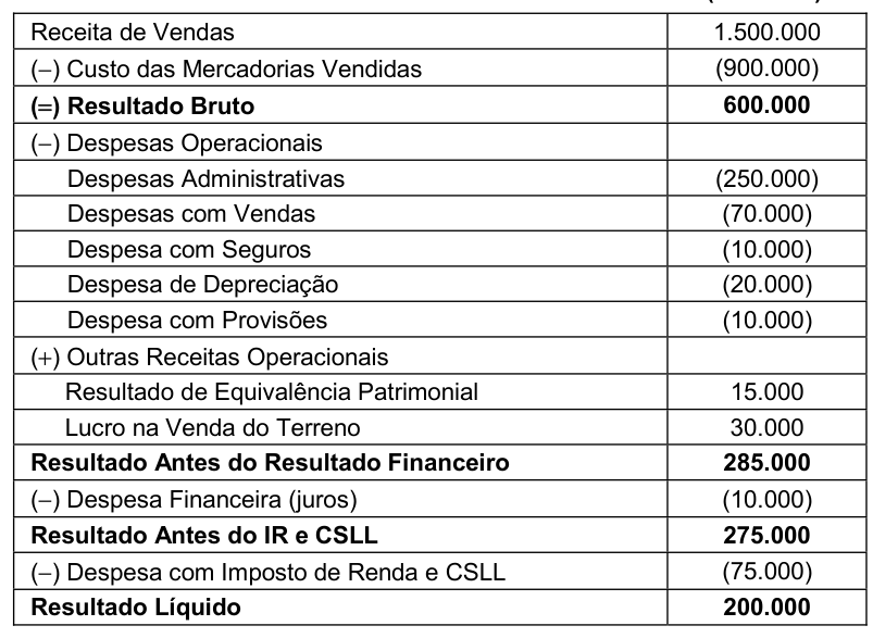 Figura da questão de Contabilidade