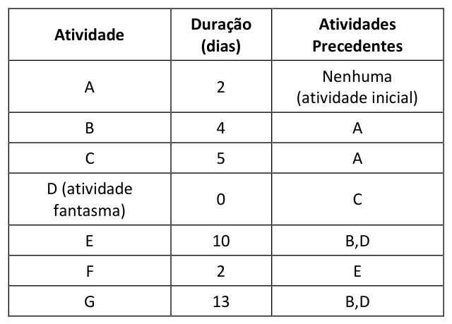Figura da questão de Engenharia Civil