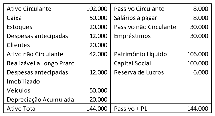 Figura da questão de Contabilidade Geral