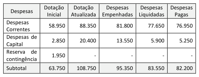 Figura da questão de Contabilidade