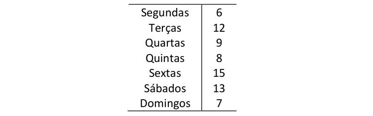 Figura da questão de Estatística