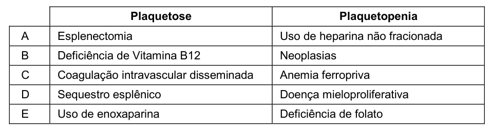 Figura da questão de Medicina