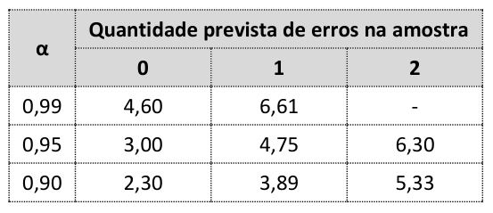 Figura da questão de Auditoria Governamental