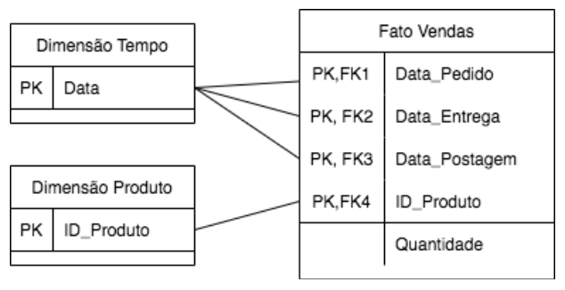 Figura da questão de Tecnologia da Informação