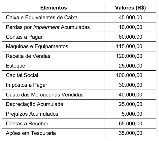 Figura da questão de Contabilidade