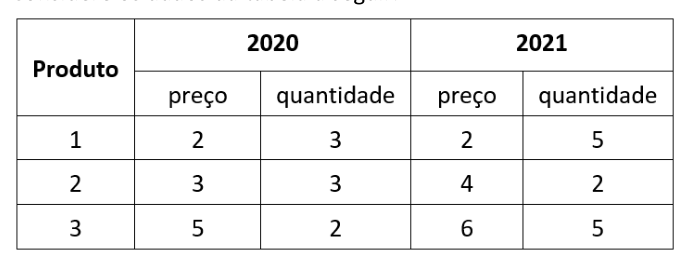 Figura da questão de Economia