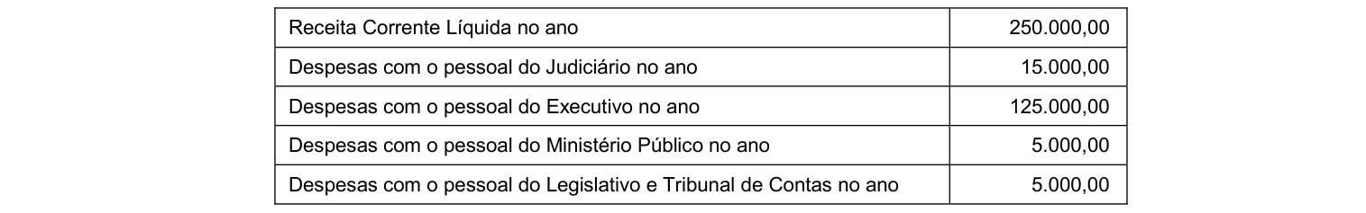 Figura da questão de Administração Financeira e Orçamentária