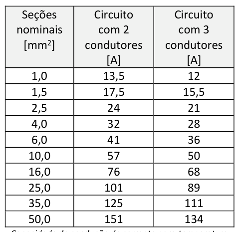 Figura da questão de Engenharia Elétrica