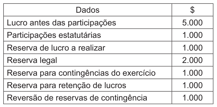 Figura da questão de Contabilidade