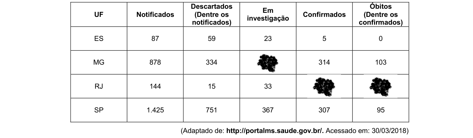 Figura da questão de Raciocínio Lógico