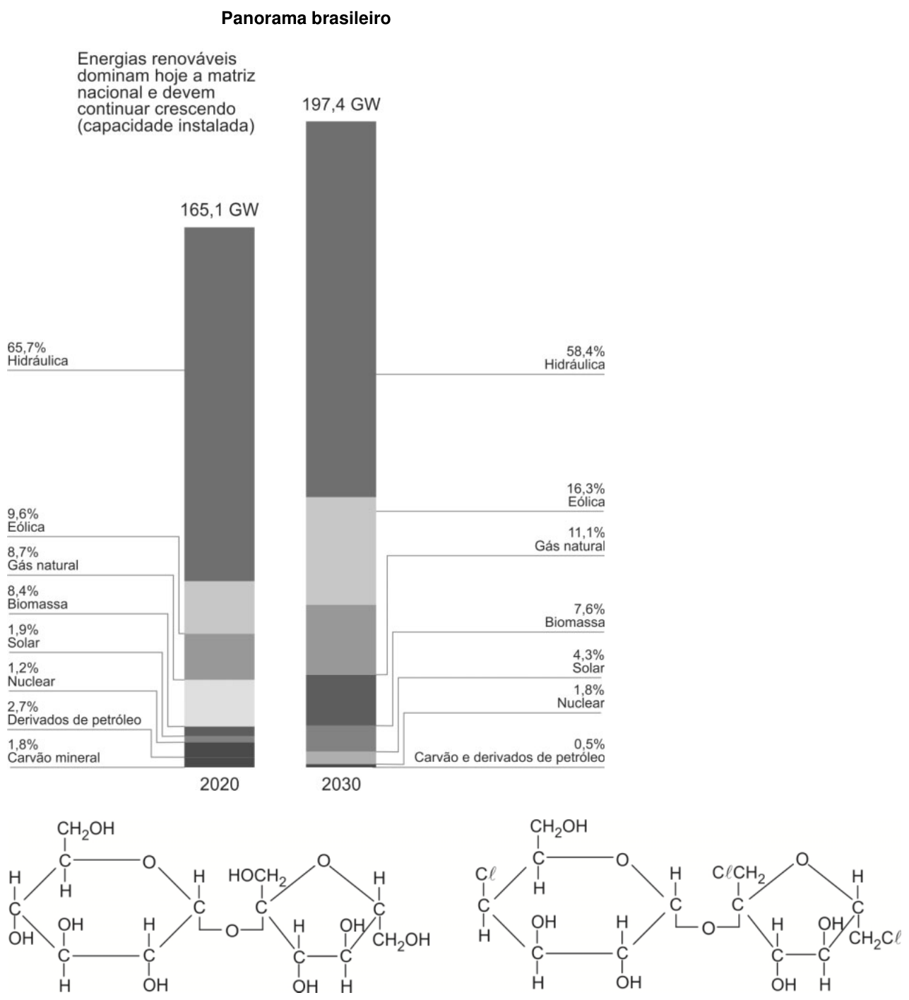 Figura da questão de Química