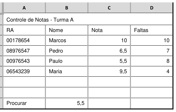 Figura da questão de Informática