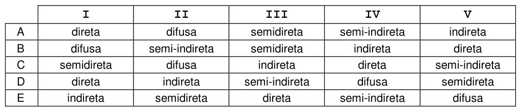 Figura da questão de Engenharia Elétrica