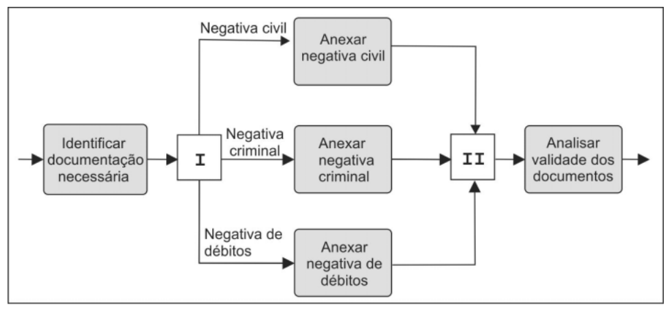 Figura da questão de Tecnologia da Informação