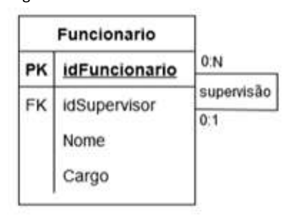 Figura da questão de Tecnologia da Informação