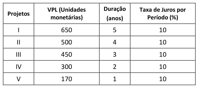 Figura da questão de Transmissão de Energia