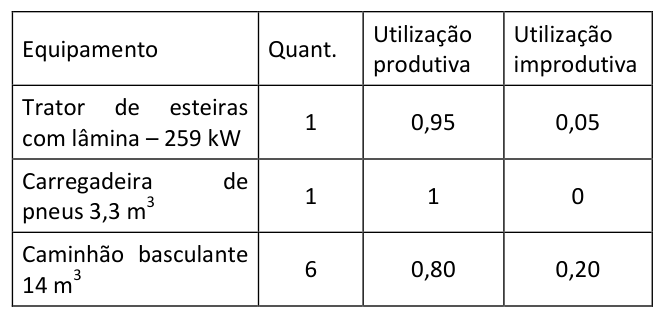 Figura da questão de Auditoria de Obras Rodoviárias