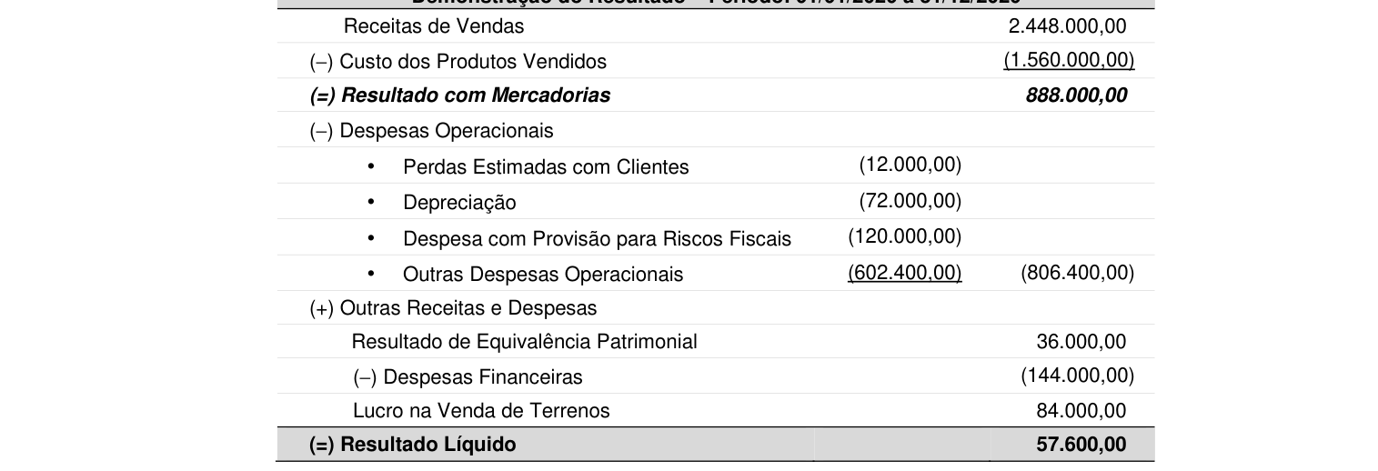 Figura da questão de Contabilidade