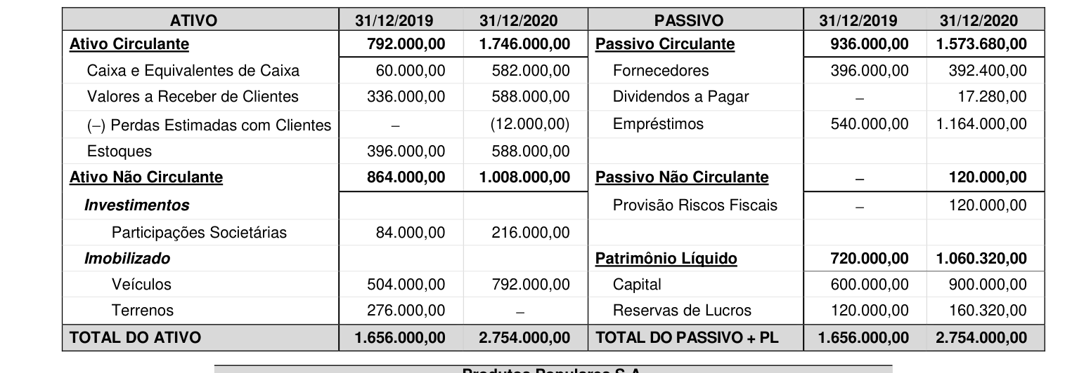 Figura da questão de Contabilidade