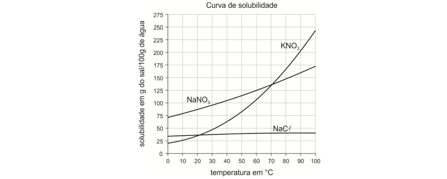 Figura da questão de Química
