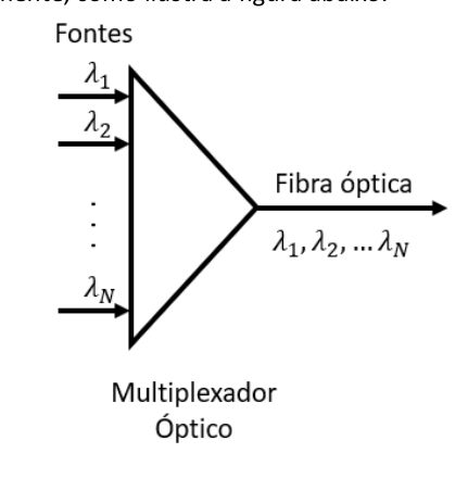 Figura da questão de Engenharia Elétrica