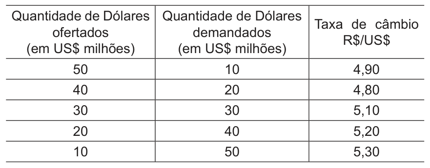 Figura da questão de Conhecimentos Bancários