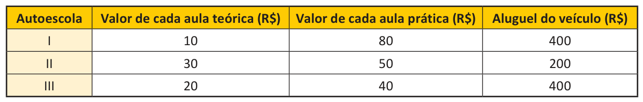 Figura da questão de Matemática