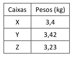 Figura da questão de Raciocínio Lógico