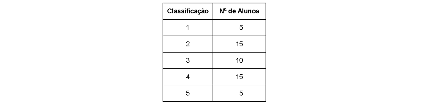 Figura da questão de Raciocínio Lógico