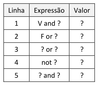 Figura da questão de Tecnologia da Informação