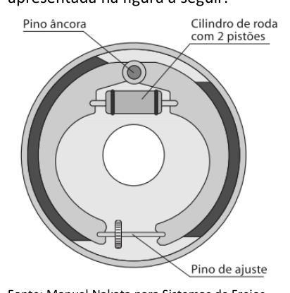 Figura da questão de Engenharia Mecânica