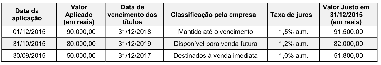 Figura da questão de Contabilidade Geral Avançada