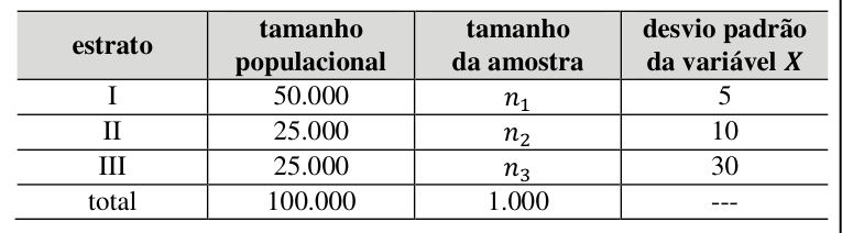 Figura da questão de Estatística e Raciocínio Lógico
