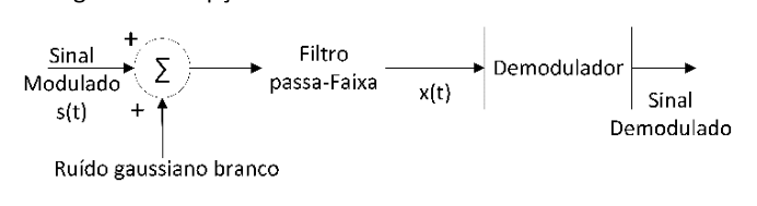 Figura da questão de Engenharia Elétrica